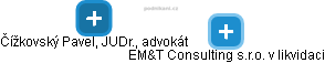 EM&T Consulting s.r.o. v likvidaci - náhled vizuálního zobrazení vztahů obchodního rejstříku
