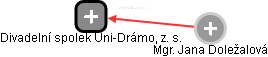 Divadelní spolek Uni-Drámo, z. s. - náhled vizuálního zobrazení vztahů obchodního rejstříku