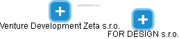 Venture Development Zeta s.r.o. - náhled vizuálního zobrazení vztahů obchodního rejstříku