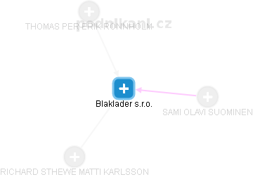 Blaklader s.r.o. - náhled vizuálního zobrazení vztahů obchodního rejstříku