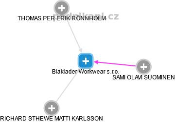 Blaklader Workwear s.r.o. - náhled vizuálního zobrazení vztahů obchodního rejstříku