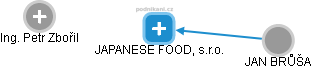 JAPANESE FOOD, s.r.o. - náhled vizuálního zobrazení vztahů obchodního rejstříku