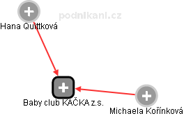 Baby club KAČKA z.s. - náhled vizuálního zobrazení vztahů obchodního rejstříku