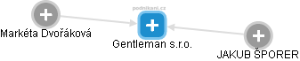 Gentleman s.r.o. - náhled vizuálního zobrazení vztahů obchodního rejstříku