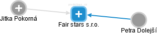 Fair stars s.r.o. - náhled vizuálního zobrazení vztahů obchodního rejstříku