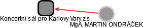 Koncertní sál pro Karlovy Vary z.s. - náhled vizuálního zobrazení vztahů obchodního rejstříku