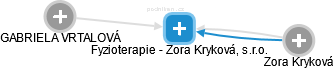 Fyzioterapie - Zora Kryková, s.r.o. - náhled vizuálního zobrazení vztahů obchodního rejstříku