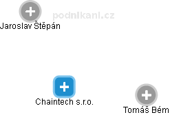 Chaintech s.r.o. - náhled vizuálního zobrazení vztahů obchodního rejstříku