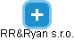 RR&Ryan s.r.o. - náhled vizuálního zobrazení vztahů obchodního rejstříku