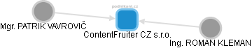 ContentFruiter CZ s.r.o. - náhled vizuálního zobrazení vztahů obchodního rejstříku