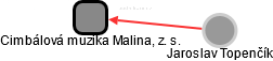 Cimbálová muzika Malina, z. s. - náhled vizuálního zobrazení vztahů obchodního rejstříku