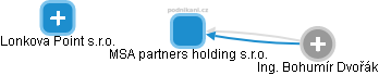 MSA partners holding s.r.o. - náhled vizuálního zobrazení vztahů obchodního rejstříku