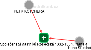 Společenství vlastníků Rosečská 1332-1334, Praha 4 - náhled vizuálního zobrazení vztahů obchodního rejstříku