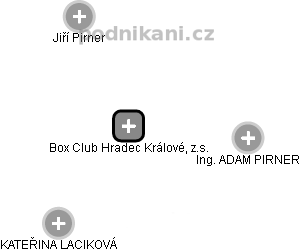 Box Club Hradec Králové, z.s. - náhled vizuálního zobrazení vztahů obchodního rejstříku