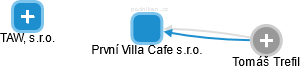 První Villa Cafe s.r.o. - náhled vizuálního zobrazení vztahů obchodního rejstříku
