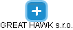 GREAT HAWK s.r.o. - náhled vizuálního zobrazení vztahů obchodního rejstříku
