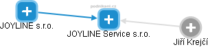 JOYLINE Service s.r.o. - náhled vizuálního zobrazení vztahů obchodního rejstříku