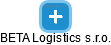 BETA Logistics s.r.o. - náhled vizuálního zobrazení vztahů obchodního rejstříku