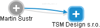 TSM Design s.r.o. - náhled vizuálního zobrazení vztahů obchodního rejstříku