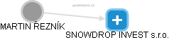 SNOWDROP INVEST s.r.o. - náhled vizuálního zobrazení vztahů obchodního rejstříku