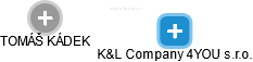 K&L Company 4YOU s.r.o. - náhled vizuálního zobrazení vztahů obchodního rejstříku