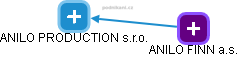 ANILO PRODUCTION s.r.o. - náhled vizuálního zobrazení vztahů obchodního rejstříku
