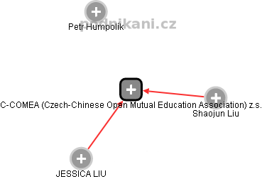 C-COMEA (Czech-Chinese Open Mutual Education Association) z.s. - náhled vizuálního zobrazení vztahů obchodního rejstříku