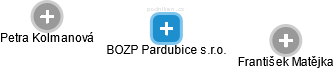 BOZP Pardubice s.r.o. - náhled vizuálního zobrazení vztahů obchodního rejstříku