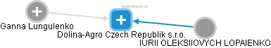 Dolina-Agro Czech Republik s.r.o. - náhled vizuálního zobrazení vztahů obchodního rejstříku
