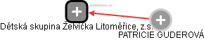 Dětská skupina Želvička Litoměřice, z.s. - náhled vizuálního zobrazení vztahů obchodního rejstříku