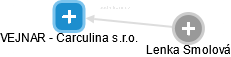 VEJNAR - Carculina s.r.o. - náhled vizuálního zobrazení vztahů obchodního rejstříku