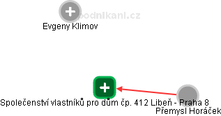 Společenství vlastníků pro dům čp. 412 Libeň - Praha 8 - náhled vizuálního zobrazení vztahů obchodního rejstříku