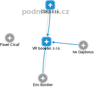 VR booster, s.r.o. - náhled vizuálního zobrazení vztahů obchodního rejstříku