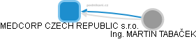 MEDCORP CZECH REPUBLIC s.r.o. - náhled vizuálního zobrazení vztahů obchodního rejstříku