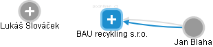 BAU recykling s.r.o. - náhled vizuálního zobrazení vztahů obchodního rejstříku