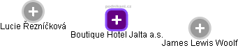 Boutique Hotel Jalta a.s. - náhled vizuálního zobrazení vztahů obchodního rejstříku