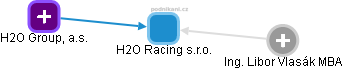 H2O Racing s.r.o. - náhled vizuálního zobrazení vztahů obchodního rejstříku