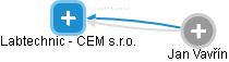 Labtechnic - CEM s.r.o. - náhled vizuálního zobrazení vztahů obchodního rejstříku