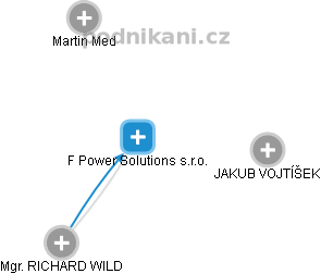 F Power Solutions s.r.o. - náhled vizuálního zobrazení vztahů obchodního rejstříku