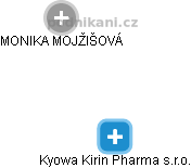 Kyowa Kirin Pharma s.r.o. - náhled vizuálního zobrazení vztahů obchodního rejstříku