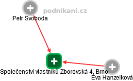Společenství vlastníků Zborovská 4, Brno - náhled vizuálního zobrazení vztahů obchodního rejstříku