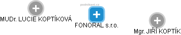 FONORAL s.r.o. - náhled vizuálního zobrazení vztahů obchodního rejstříku
