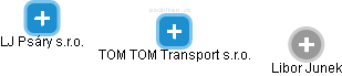 TOM TOM Transport s.r.o. - náhled vizuálního zobrazení vztahů obchodního rejstříku