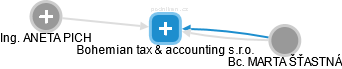 Bohemian tax & accounting s.r.o. - náhled vizuálního zobrazení vztahů obchodního rejstříku