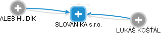 SLOVANIKA s.r.o. - náhled vizuálního zobrazení vztahů obchodního rejstříku