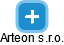 Arteon s.r.o. - náhled vizuálního zobrazení vztahů obchodního rejstříku