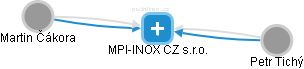 MPI-INOX CZ s.r.o. - náhled vizuálního zobrazení vztahů obchodního rejstříku
