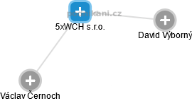 5xWCH s.r.o. - náhled vizuálního zobrazení vztahů obchodního rejstříku