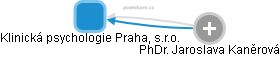Klinická psychologie Praha, s.r.o. - náhled vizuálního zobrazení vztahů obchodního rejstříku