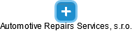 Automotive Repairs Services, s.r.o. - náhled vizuálního zobrazení vztahů obchodního rejstříku